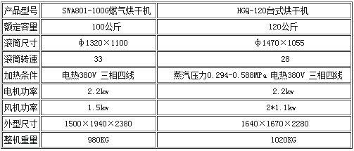 工業(yè)烘干機參數