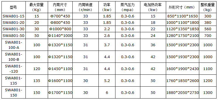 SWA801系列烘干機(jī)_干衣機(jī)參數(shù)