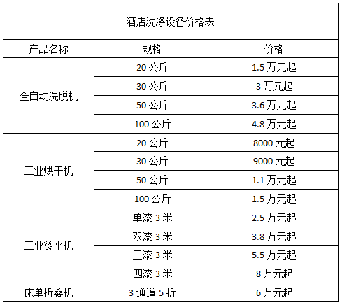 酒店洗滌設(shè)備價(jià)格表