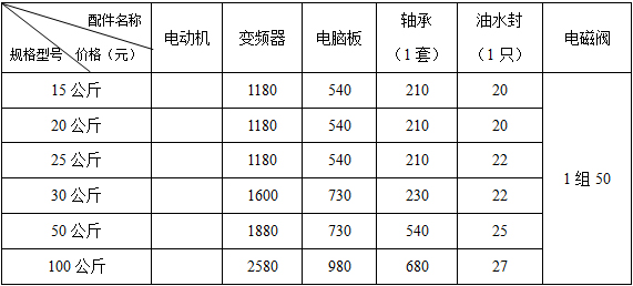 全自動(dòng)洗脫機(jī)配件價(jià)格表