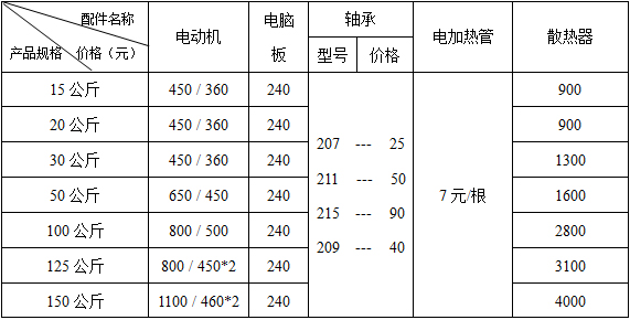 工業(yè)烘干機(jī)配件價(jià)格表