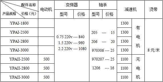 工業(yè)燙平機(jī)配件價(jià)格表