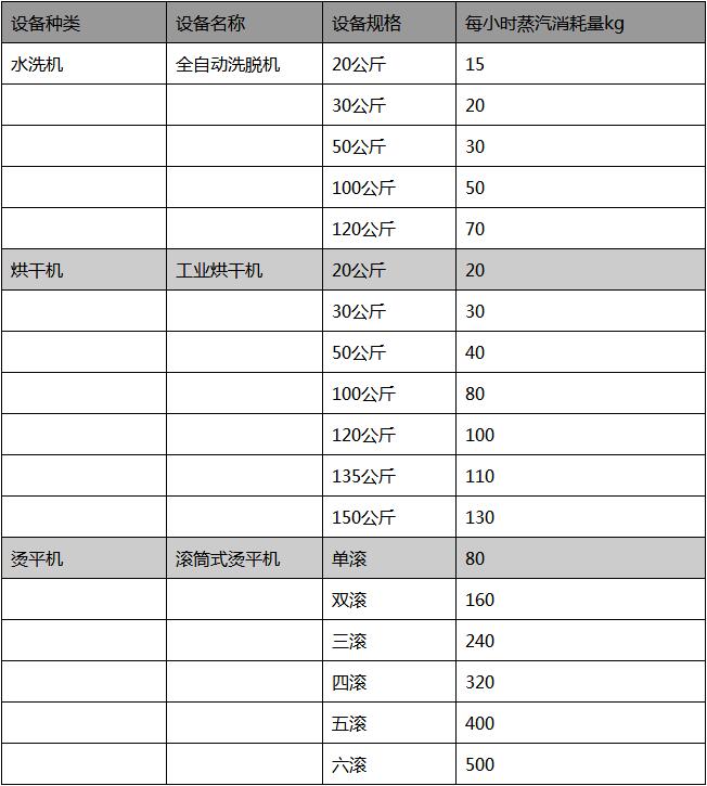 洗滌機(jī)械蒸汽能耗表