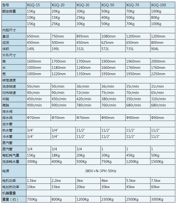 15KG-100KG全自動洗脫機技術(shù)參數(shù)表